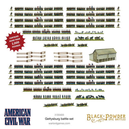 American Civil War: Gettysburg Battle-Set