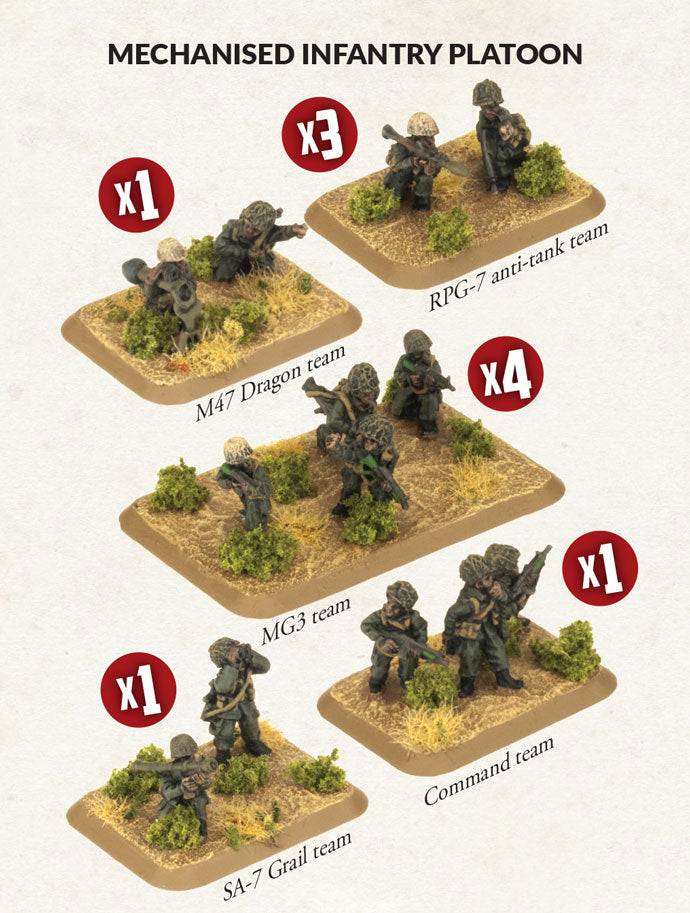 Team Yankee: Mechanised Infantry Platoon